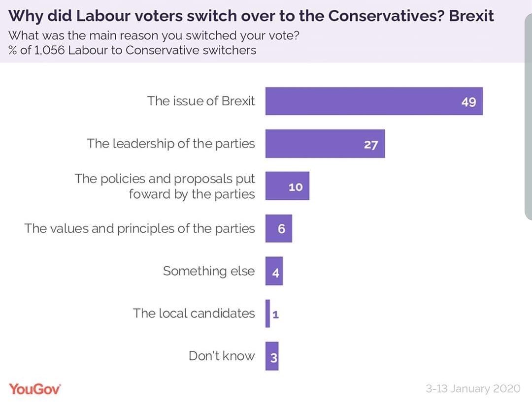 No mention  @AngelaRayner ? #MarrShow