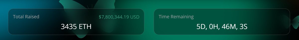 ToyaChibi's tweet image. #Chainbinders #NFT $BND $DOKI $AZUKI

So we're at 3435 ETH (7.8M USD) and 5 Days to go before it goes live! Current Price pegged at $9.46 USD, let's see how this unfolds. 

@dokidokifinance @chainbinders