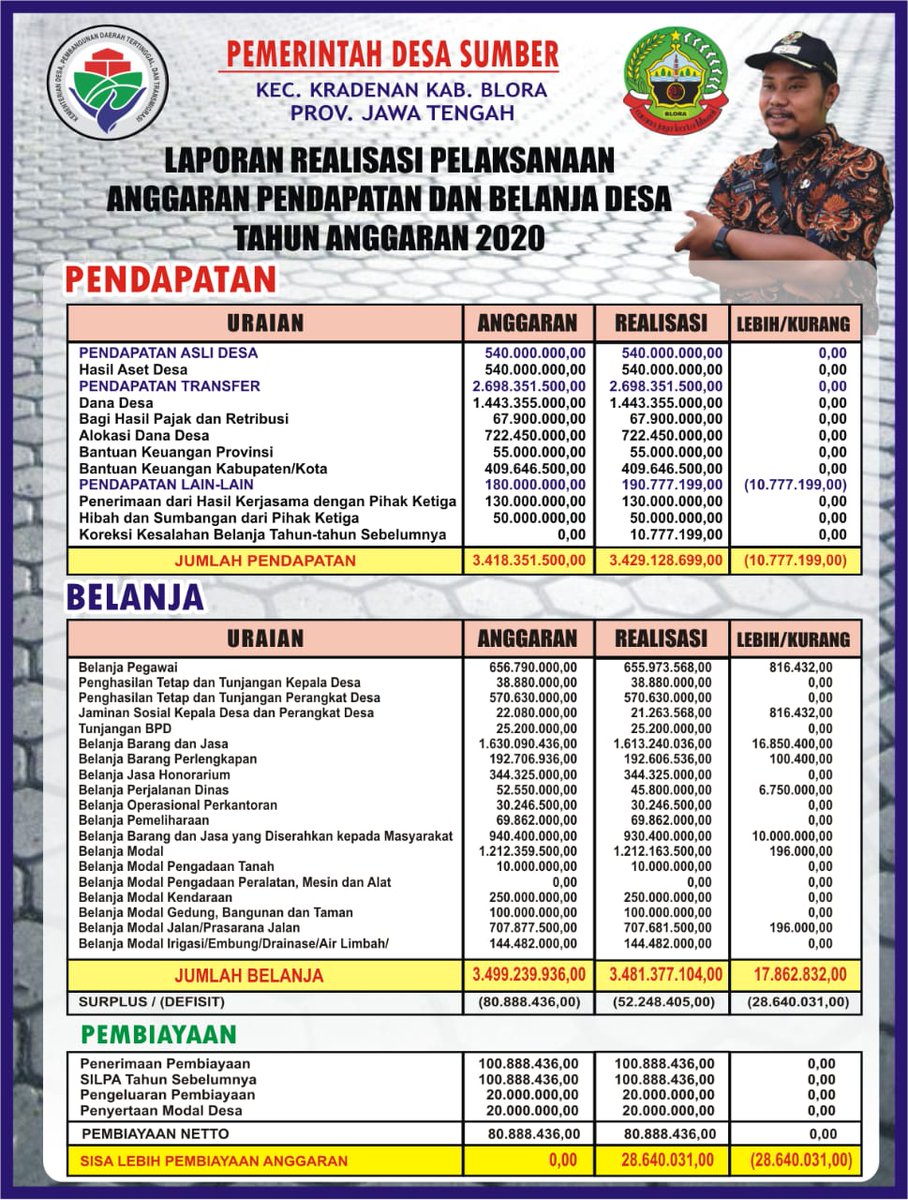 #sumbermantapberkarya