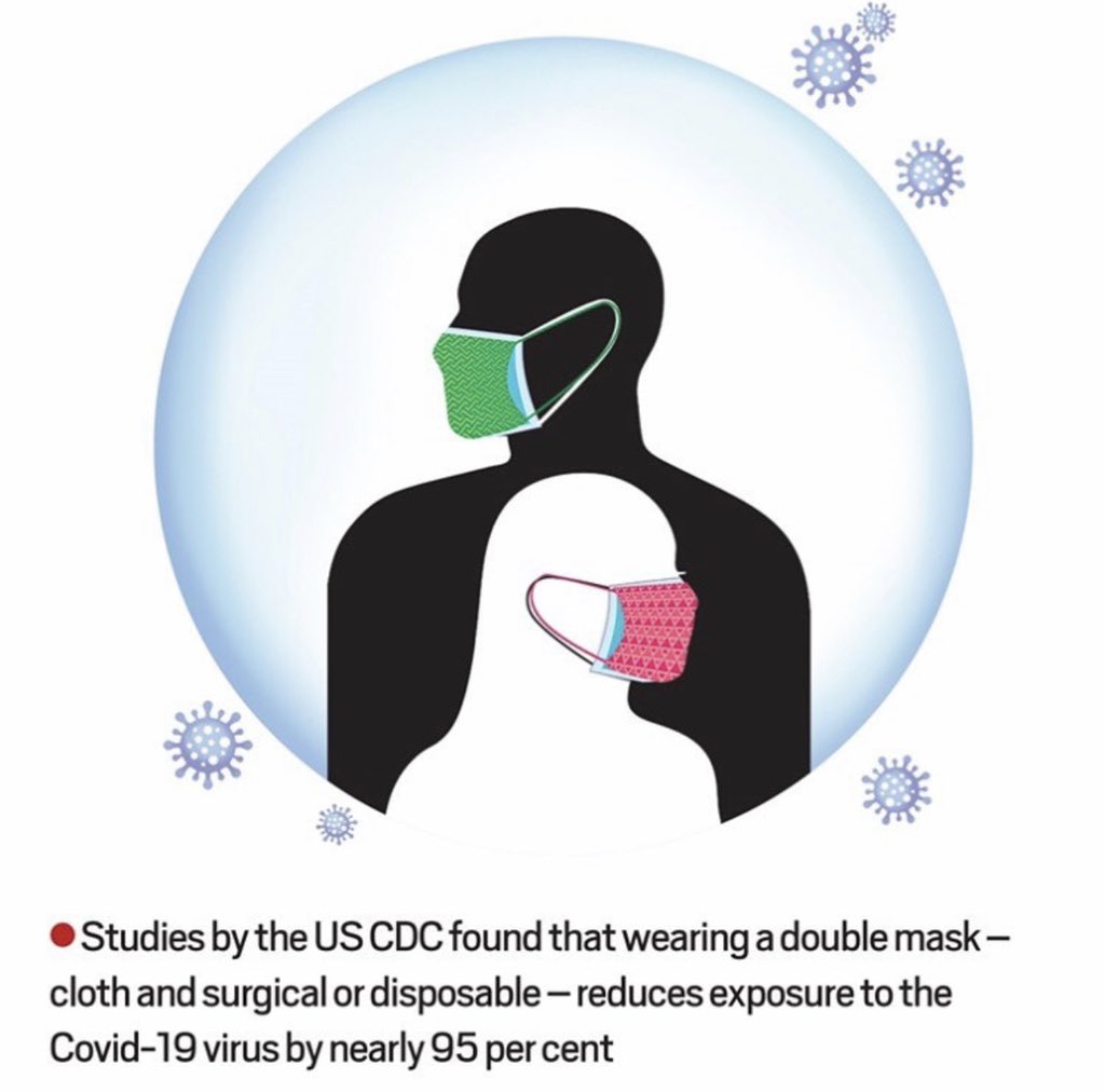 RmeshSpeaks's tweet image. #MaskUpIndia #DoubleMasking