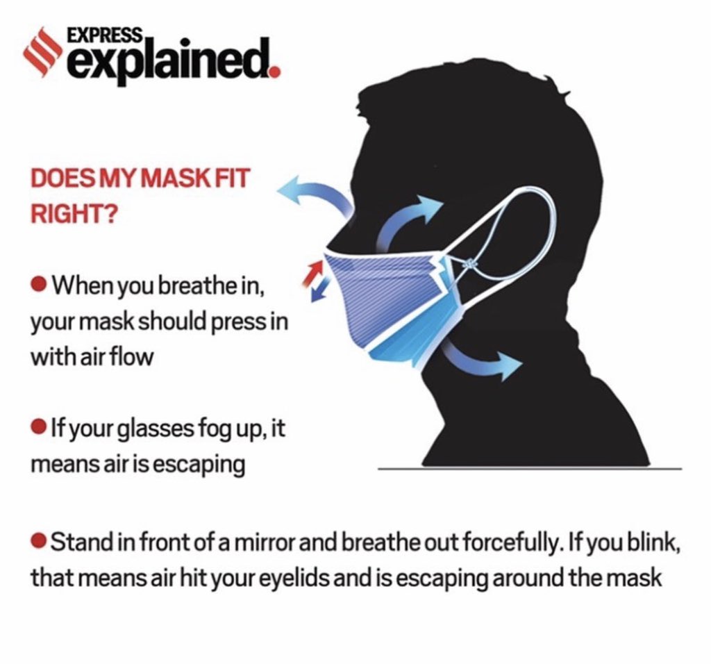 RmeshSpeaks's tweet image. #MaskUpIndia #DoubleMasking