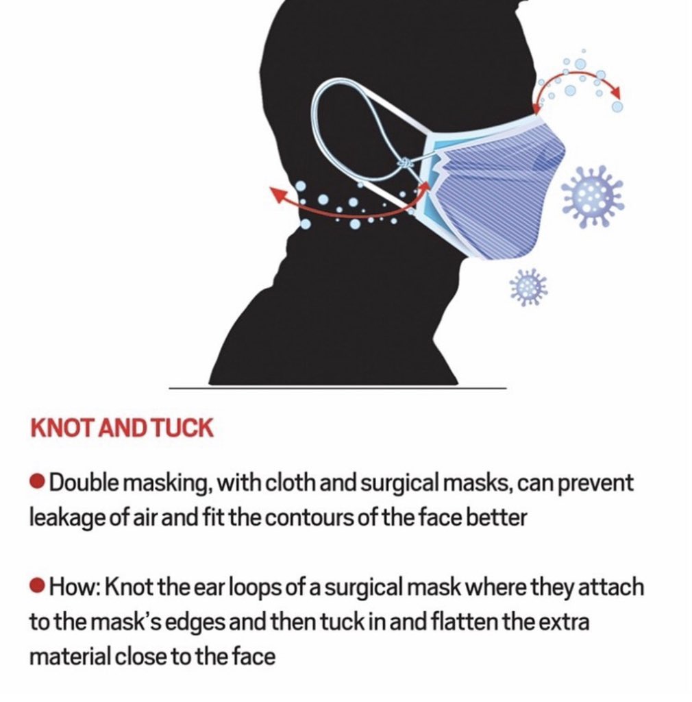 RmeshSpeaks's tweet image. #MaskUpIndia #DoubleMasking
