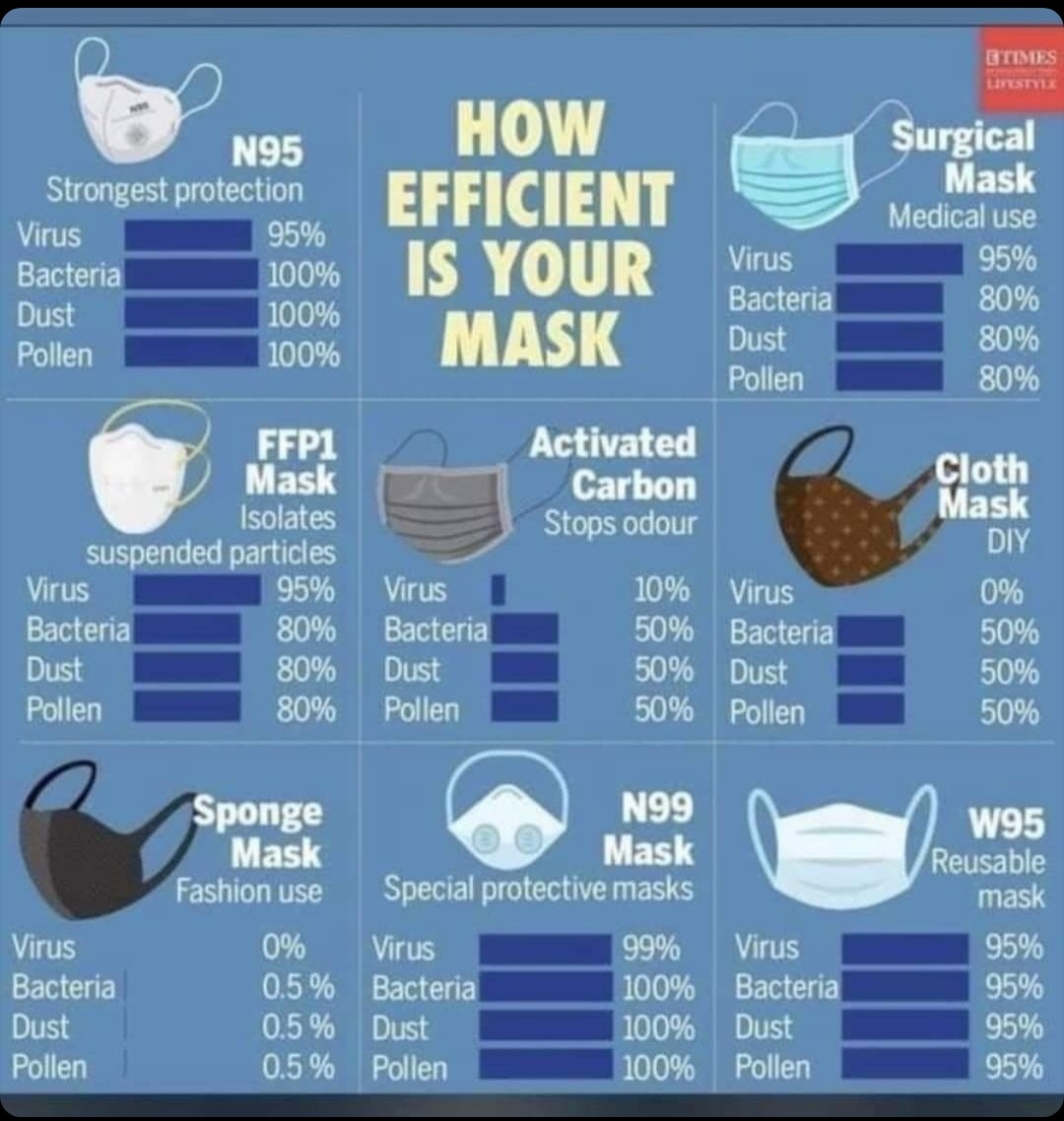 RaunakMaskay's tweet image. #Mask #MaskProtection #Covid