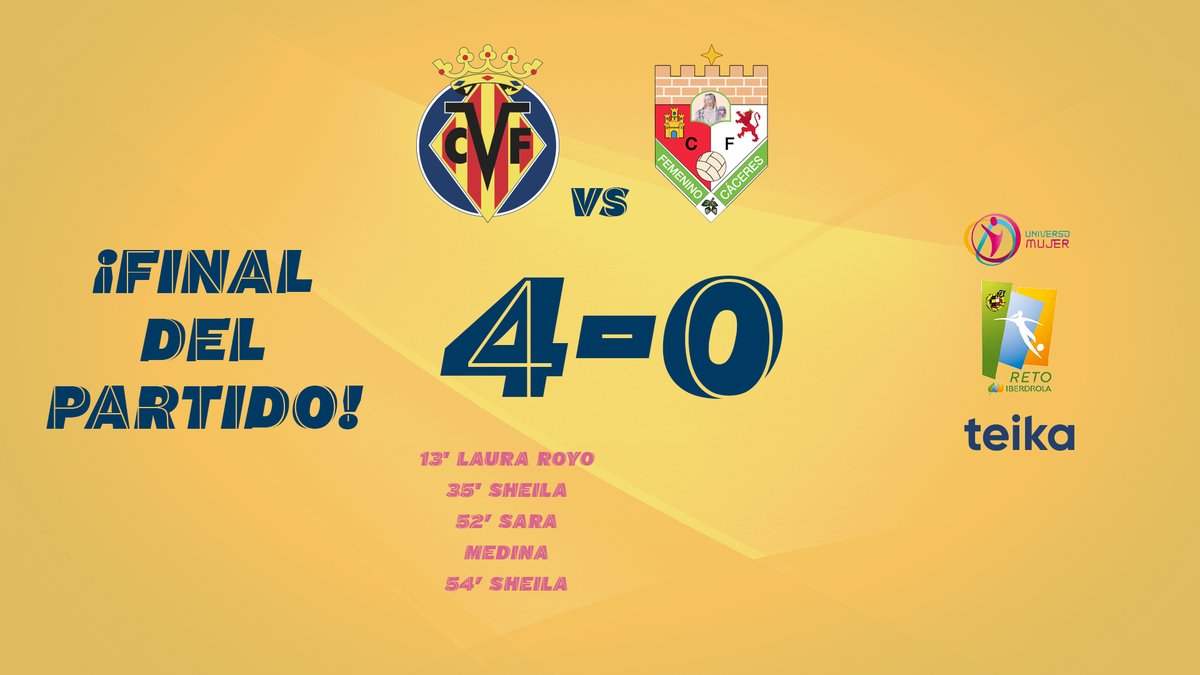 #Groguetes | 4-0 🚨FINAAAAAAL | ¡Acabó! 

El Villarreal Femenino supera al @CFFCaceres con goles de <a href="/SGuijarrogomez/">Sheila Guijarro Gómez</a> ⚽⚽, <a href="/lauraroyo_7/">Laura Royo</a> ⚽ y <a href="/SaraMedina_6/">SARA MEDINA</a> ⚽ y sube a PRIMERAAAAAAA.

¡HEMOS HECHO HISTORIAAAAAAAAAAAAA!

SOM, SOM, SOM DE PRIMERA DIVISIÓ 👏😭!

<a href="/Teika_es/">Teika</a>