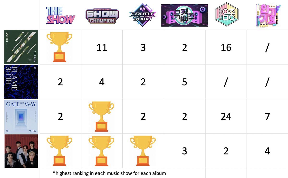 rockyaegi's tweet photo. show music core 😭 from 24 to 2 😭 https://t.co/jOQPjfUjrf