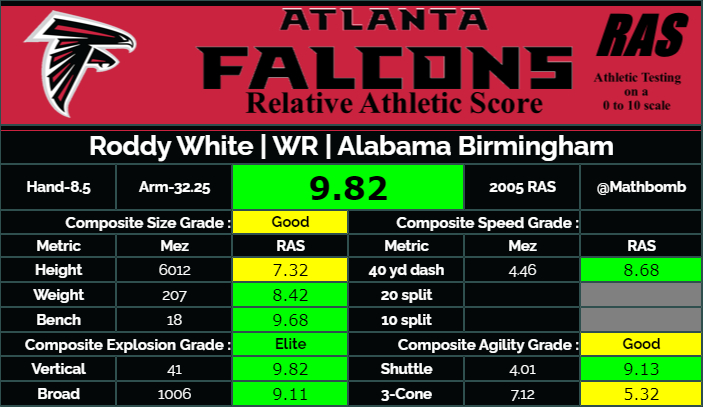 A four time pro bowler, Roddy White is sometimes overshadowed by Julio Jones' legacy in Atlanta.