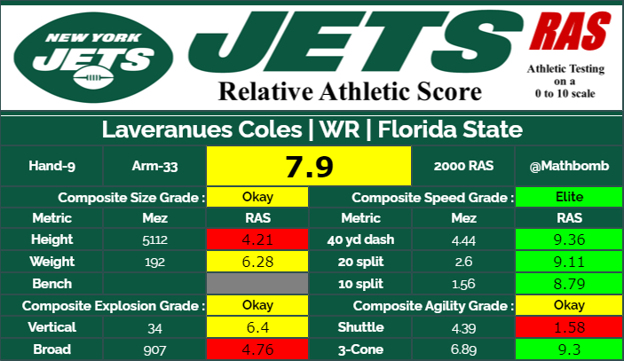 Coles was another guy who bounced around a bit was still productive.