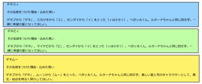 コハク君の命名者 ルターナちゃんの命名者の一人です 固ツイ参照1901 2104 そろそろ発表のマ イナ ビ仙 台レデ ィース の名前 ジィジ バァバ含めた親族会議を経て応募 デネミィ デネビィ デネムー デネブ ミカヅキorムーンとチーム名を コハク君の命名者 ルターナちゃんの命名者の一人です 固ツイ参照1901 2104 そろそろ発表のマ イナ ビ仙 台レデ ィース の名前 ジィジ バァバ含めた親族会議を経て応募 デネミィ デネビィ デネムー デネブ ミカヅキorムーンとチーム名を