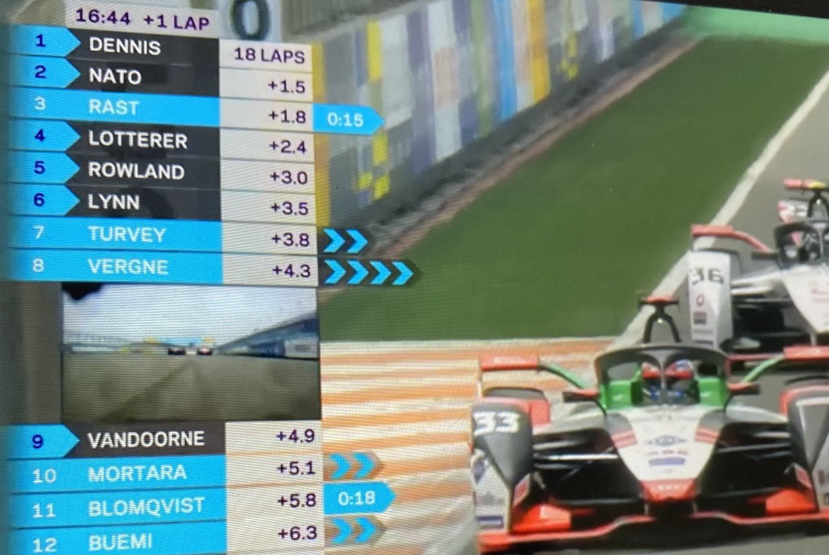 🏁🏎🔥🚀 

Great Performance in the Race by <a href="/ReneRastRacing/">René Rast</a> <a href="/audisport/">Audi Sport</a> 

Keep fingers crossed 🤞🏼 

#FormulaE 
#ABBFormulaE
#ValenciaEPrix 
#DHLValenciaEPrix 
#FormelE 
#ranformelE