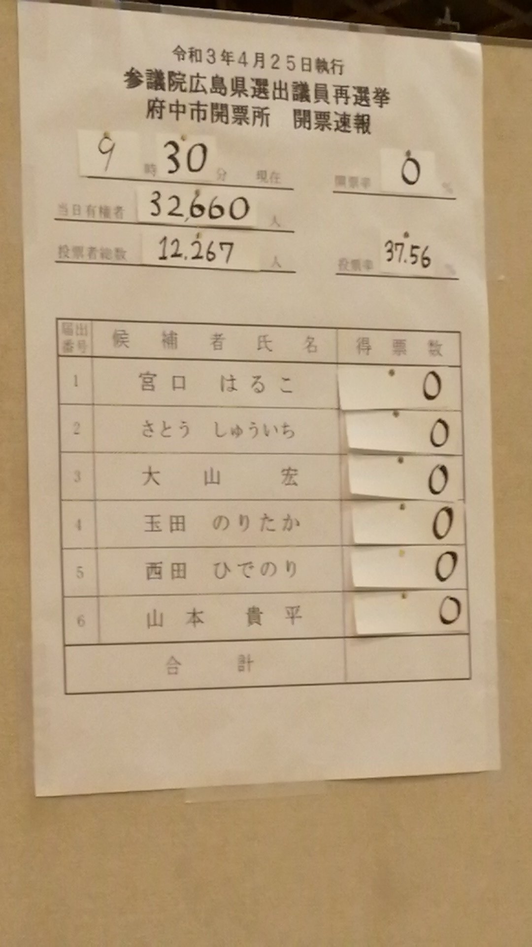 広島参議院再選挙 選挙ウォッチャー つばさ Dpeac5vr4binczm Twitter