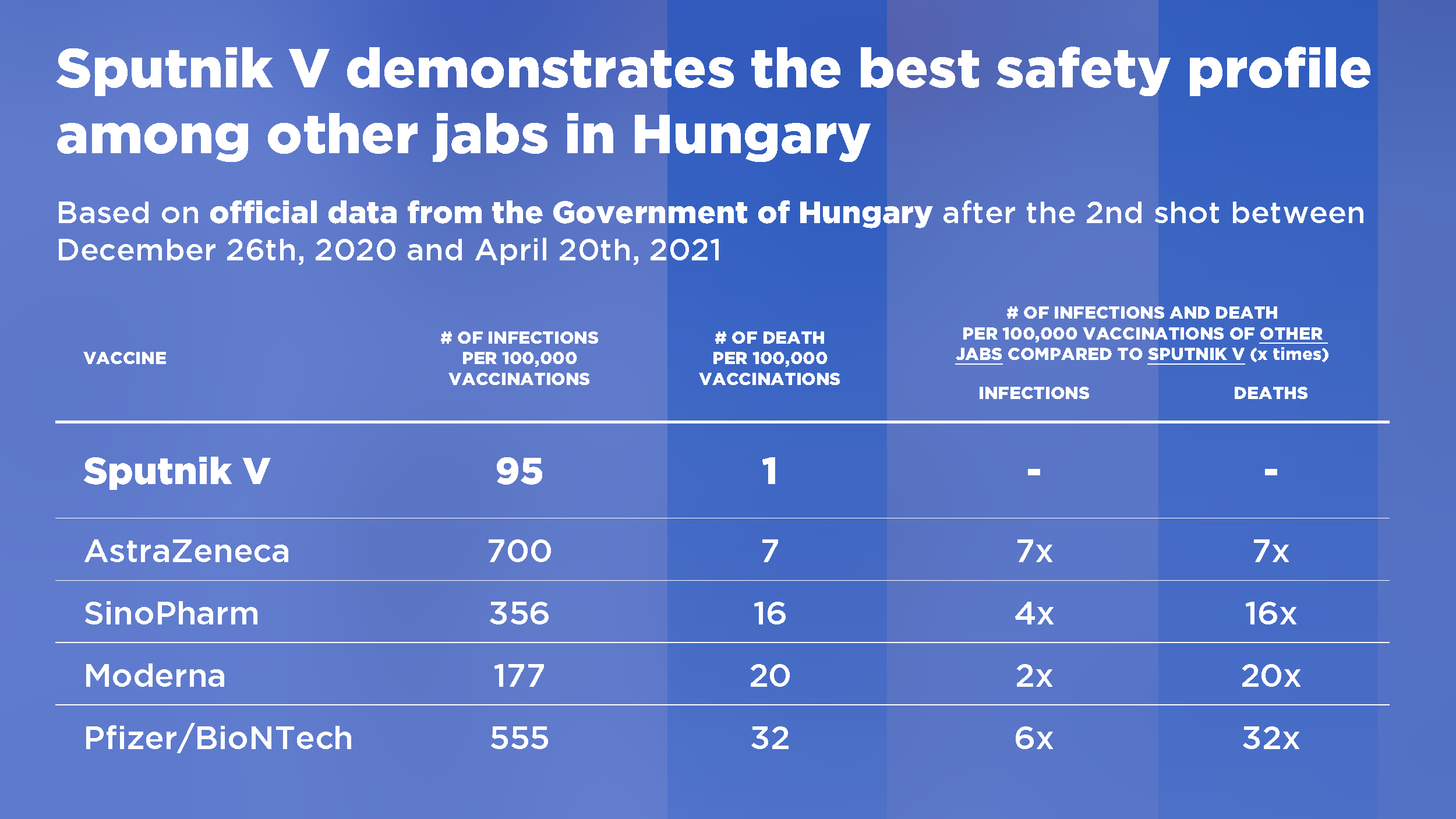 Hungary covid vaccine