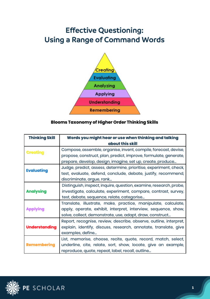 "Effective Questioning: Using a Range of Command Words" Effective questioning resource card that uses blooms taxonomy to identify a range of progressive and appropriate command words for each level. pescholar.com/resource/effec… #PEScholar#pechat