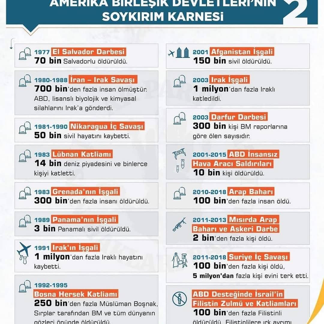 Sözde Ermeni soykırımı iddiaları safsatadan ibarettir. Asıl soykırım Ermeni çeteleri tarafından Anadolu’da yapılmıştır. ABD Başkanı Biden’ın 1915 olaylarına yönelik açıklamasını lanetliyorum. Tarihi soykırımlarla dolu olanların Türkiye’ye söz söylemeye hakkı ve haddi olamaz.