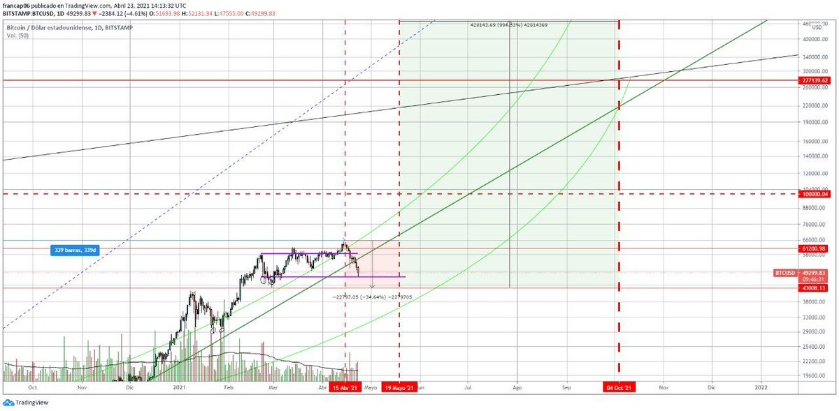 2-Look at this cycle. Will repeat? 450k for october then