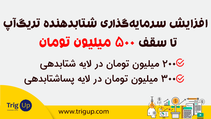 ✔افزایش سرمایه‌گذاری تریگ‌آپ تا سقف 500 میلیون تومان 
شتابدهنده تریگ‌آپ مبلغ سرمایه‌گذاری خود را در دوره شتابدهی و پساشتابدهی به سقف ۵۰۰ میلیون تومان ارتقاء داده است
