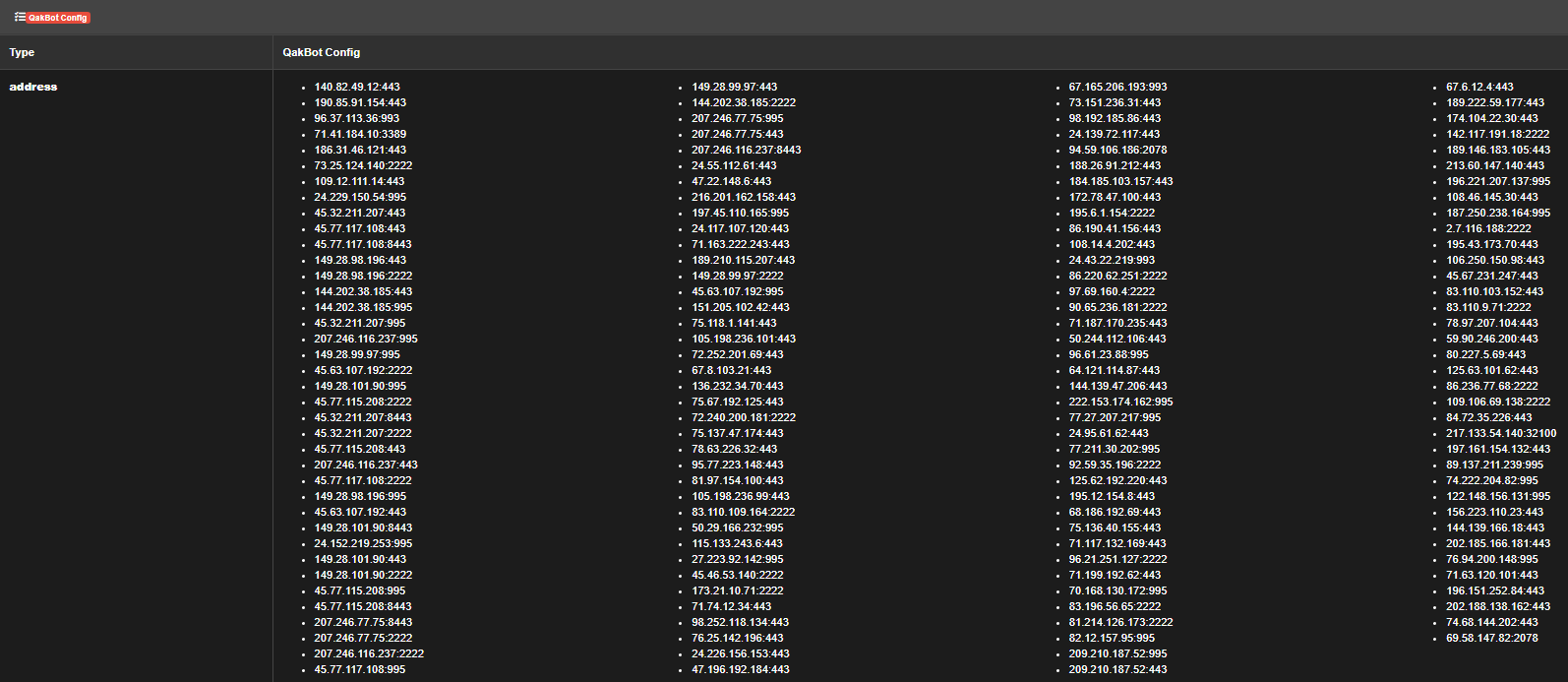 CAPE Sandbox on Twitter "QakBot config & payload extraction https//t