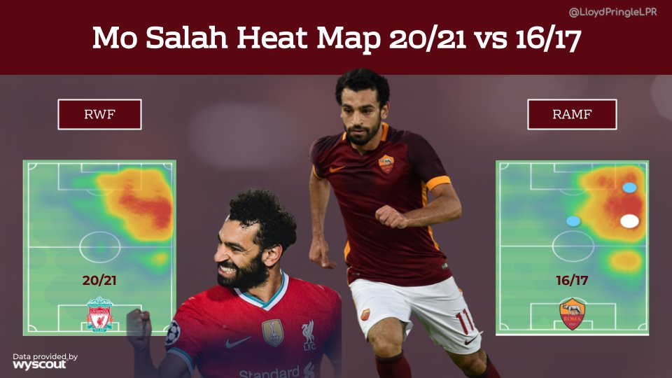 Some other things to note: Mo Salah was largely used as a RAMF in 1-4-2-3-1 formation which makes his return arguably more impressive all things considered although he did infrequently play in his more LFC similar RWF position on occasion (5/8)