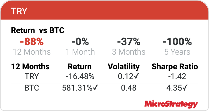 saylor's tweet photo. “Do. Or do not. There is no try.” - Yoda on #Bitcoin https://t.co/6eAoZxnEfB