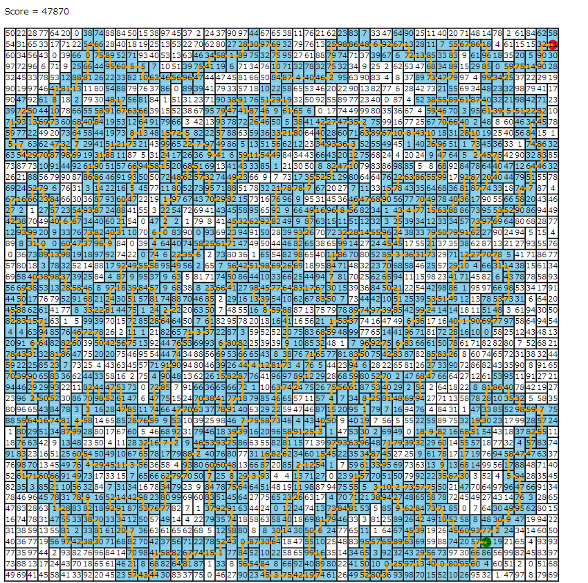 Atcoder Heuristic Contest 002 11ページ目 Togetter Atcoder Heuristic Contest 002 11ページ目 Togetter