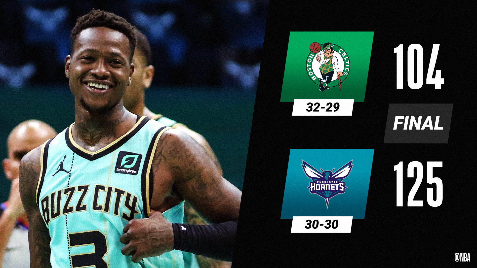 NBA on Twitter "🏀 FINAL SCORE THREAD 🏀 Four score 20+ PTS as