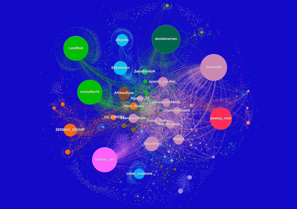 So, if we add the activity of the two hashtags together, and look at the network of tweets, what does it look like?