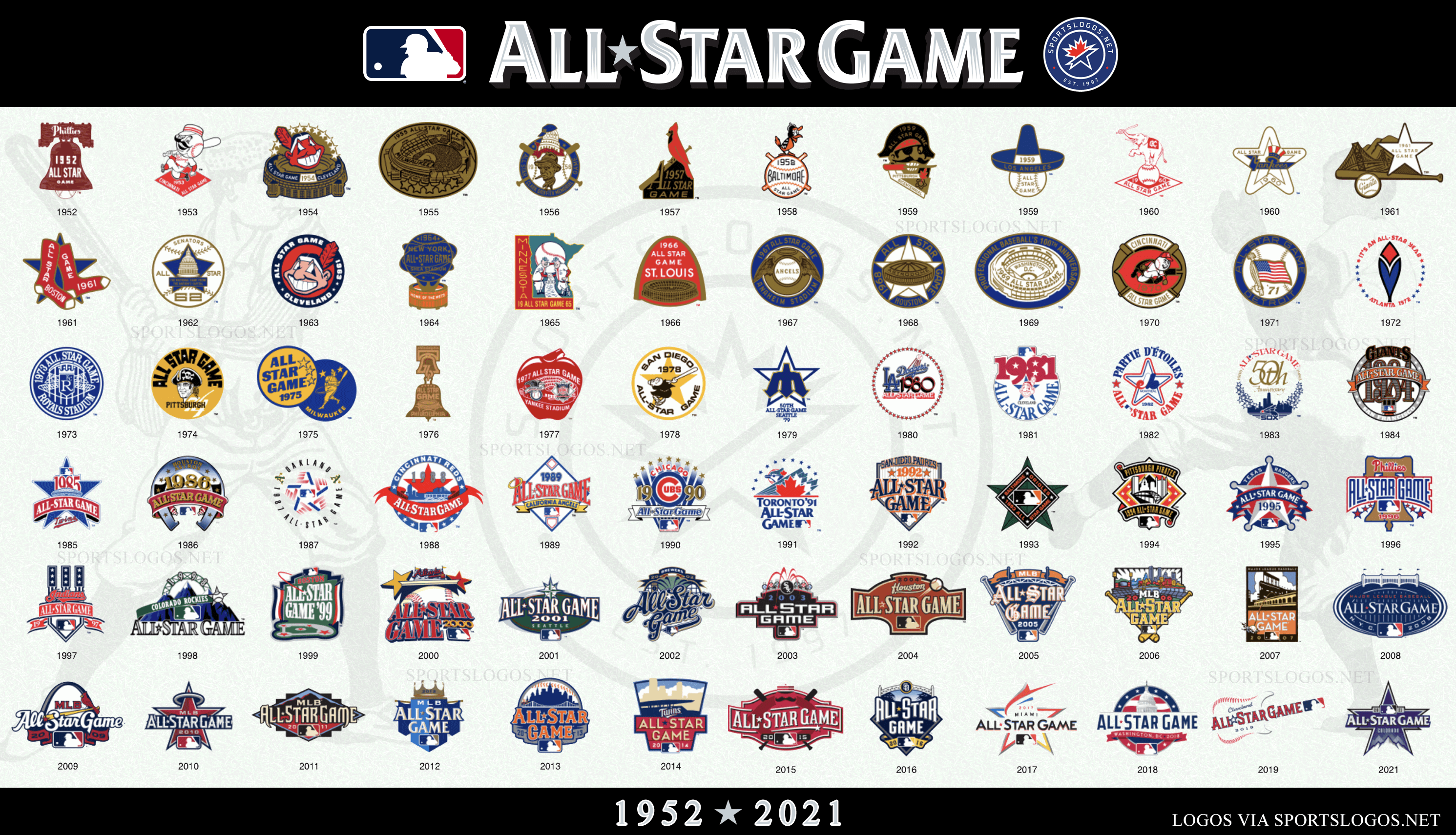 I. Introduction to the MLB All-Star Game