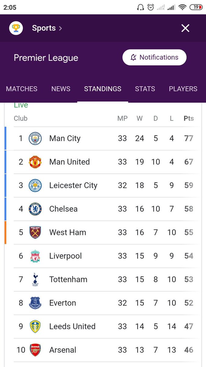 adrilramadhann's tweet photo. @CoachJustinL sama aja lu kuch kaya fans emyu suka ungkit sejarah, malas juga tapi sii kalo debat sama tim yang tinggal sejarah
#Arsenal
#BadutLondon
#TimSejarah
#NoUCL
#MediokerClub https://t.co/NjdMOkaQXq