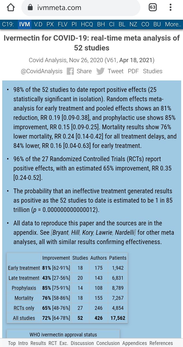 match_joe's tweet photo. @AngelaReiersen @shalmida This contrasts with attitudes to #ivermectin, where >17k patients in #C19Trials across all disease stages including in #C19prophylaxis.

Gold std peer reviewed meta-analyses of RCTs show dramatic reductions in transmission, prevention, recovery &amp; deaths

https://t.co/VmCBE5DkPq https://t.co/zEZXtiV30A