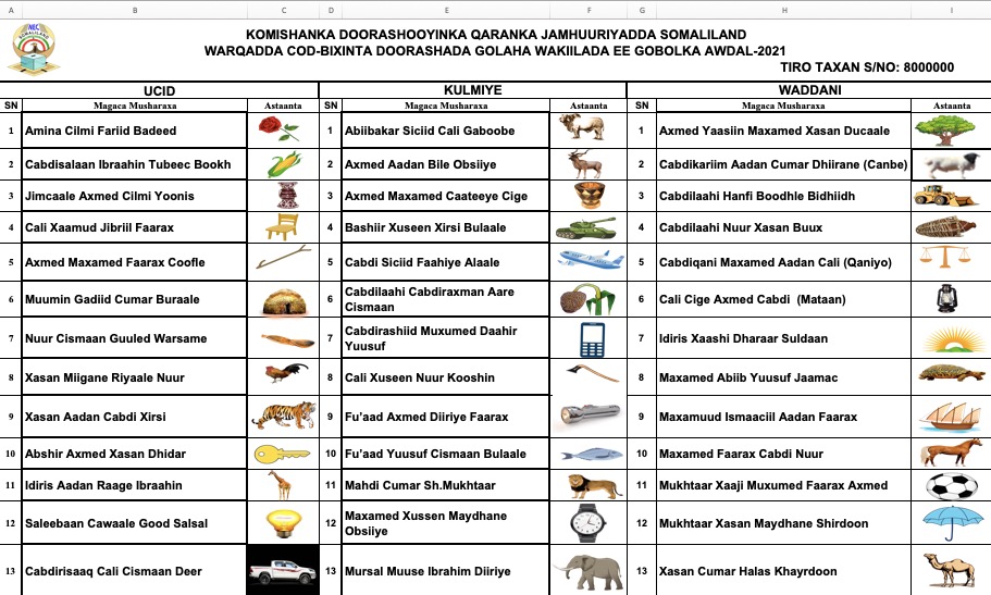 Liiska Musharixiinta Gobolka Awdal