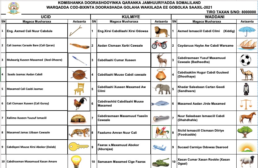 Liiska Musharixiinta Gobolka Saaxil