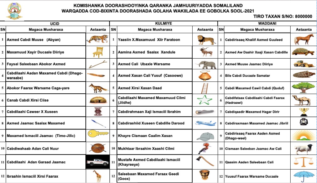 Liiska Musharixiinta Gobolka Sool