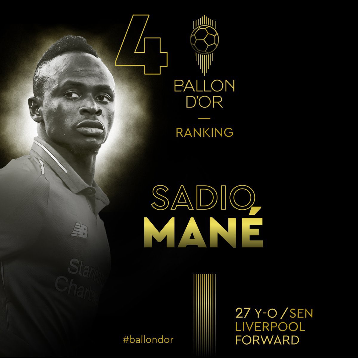 19/20 season, Mane won the Premier League, Super Cup and Club World Cup. He also came 4th in the Ballon D’or too.