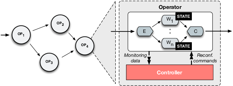 Sirlupinwatson's tweet image. How #Data #Parallelization Works in Streaming Systems
searchdatamanagement.techtarget.com/post/How-paral…
#MachineLearning #NLP #Analytics #AI #100DaysOfCode
#DEVCommunity #DevOps #IoT #IIoT #Serverless #5G
#Womenintech #DataScience #Coding #Programming #BigData #RStats #TensorFlow #Java #Python