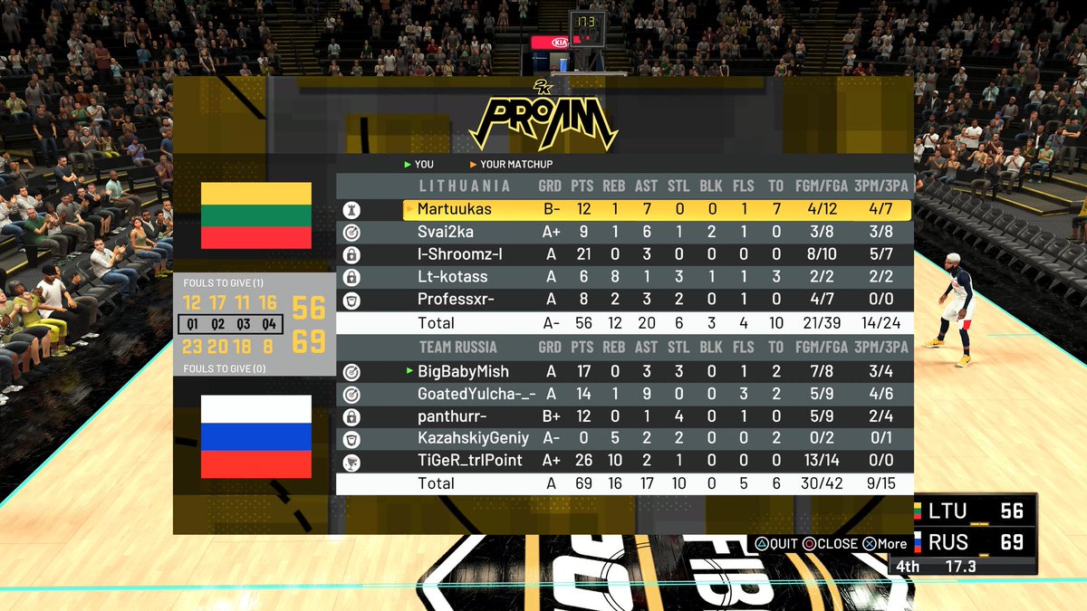 xMisha69's tweet image. FIBA ESPORTS OPEN 3 CURRENT GEN CHAMPIONS!!!!! 🇷🇺🇷🇺🇷🇺 GGS TO LITHUANIA AND LATVIA IT WAS INCREDIBLE TOURNAMENT 

Goated squad 
@GoatedYulcha 
@ExampleDude_
@streetvoiceee 
@KazahskiyGeniy
@yapoxa
@TiGeR_trlPoint
And Ofc best coach @StepKerr