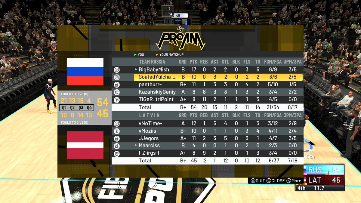 xMisha69's tweet image. FIBA ESPORTS OPEN 3 CURRENT GEN CHAMPIONS!!!!! 🇷🇺🇷🇺🇷🇺 GGS TO LITHUANIA AND LATVIA IT WAS INCREDIBLE TOURNAMENT 

Goated squad 
@GoatedYulcha 
@ExampleDude_
@streetvoiceee 
@KazahskiyGeniy
@yapoxa
@TiGeR_trlPoint
And Ofc best coach @StepKerr