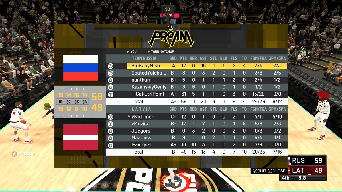 Mish (@xmisha69) on Twitter photo FIBA ESPORTS OPEN 3 CURRENT GEN CHAMPIONS!!!!! 🇷🇺🇷🇺🇷🇺 GGS TO LITHUANIA AND LATVIA IT WAS INCREDIBLE TOURNAMENT
Goated squad
<a href="/GoatedYulcha/">🎮-_-🇷🇺</a>
@ExampleDude_
<a href="/streetvoiceee/">panthur</a>
<a href="/KazahskiyGeniy/">DatBoyMyth</a>
<a href="/yapoxa/">dreamoriley</a>
<a href="/TiGeR_trlPoint/">Nik§aVÀ🦉</a>
And Ofc best coach <a href="/StepKerr/">StepKerr 🇷🇺🧠</a> FIBA ESPORTS OPEN 3 CURRENT GEN CHAMPIONS!!!!! 🇷🇺🇷🇺🇷🇺 GGS TO LITHUANIA AND LATVIA IT WAS INCREDIBLE TOURNAMENT
Goated squad
<a href="/GoatedYulcha/">🎮-_-🇷🇺</a>
@ExampleDude_
<a href="/streetvoiceee/">panthur</a>
<a href="/KazahskiyGeniy/">DatBoyMyth</a>
<a href="/yapoxa/">dreamoriley</a>
<a href="/TiGeR_trlPoint/">Nik§aVÀ🦉</a>
And Ofc best coach <a href="/StepKerr/">StepKerr 🇷🇺🧠</a>