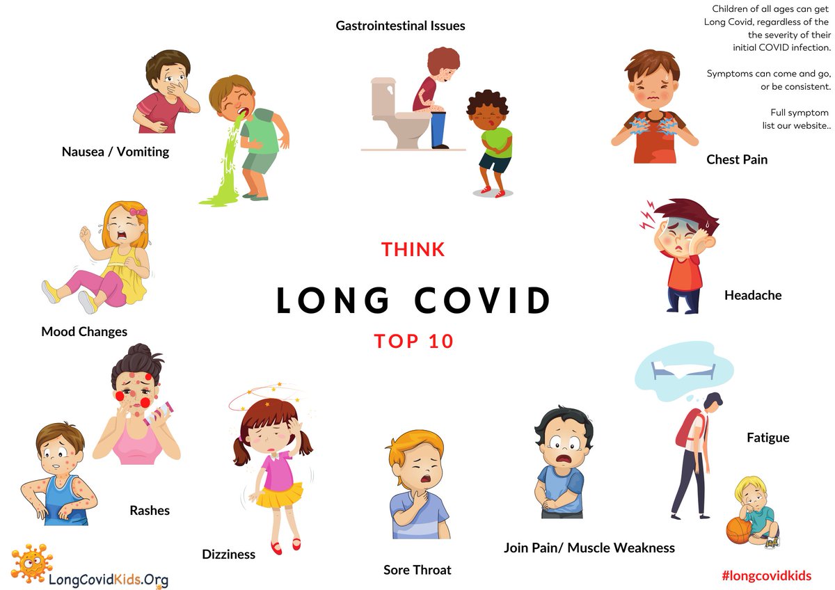 12) We work hard at  #mythbusting, yes  #LongCovidKids experience debilitating  #fatigue, but they also experience  #chestpain,  #rashes,  #jointpain,  #swelling,  #siezures  #neuropsychiatric symptoms ,  #nausea,  #insomnia,  #covidtoe & more.  #paediatric  #research is vital.