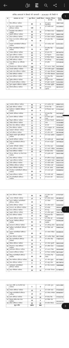 prabhat1591's tweet photo. @ChouhanShivraj @JM_Scindia @KailashOnline @PMOIndia @AmitShah @hiteshsharma_7 I called almost all hospitals about bed ..but  they denied to admit patient.even though list says some of beds available...what should we do sir now ?? We are loosing hope now ... https://t.co/mABiJLW4bX
