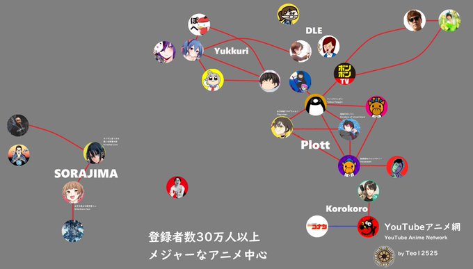 Plottアニメのtwitterイラスト検索結果 Plottアニメのtwitterイラスト検索結果