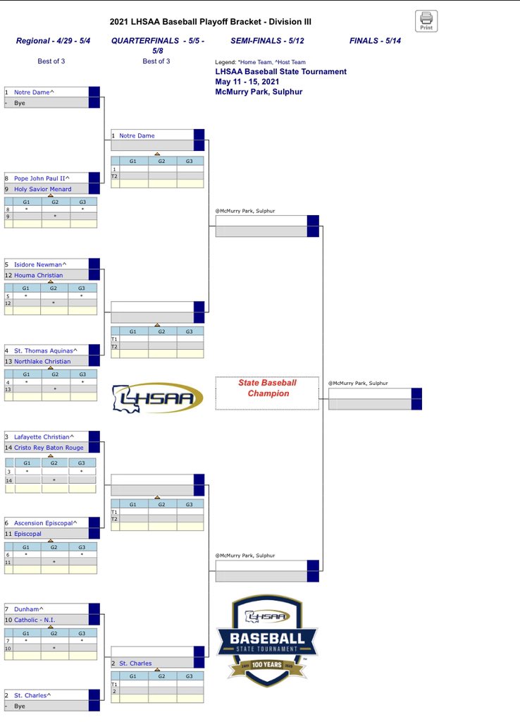 GeauxPrepsLA's tweet photo. 2021 LHSAA DIVISION III BASEBALL PLAYOFF BRACKET: https://t.co/Scw3vOfx68