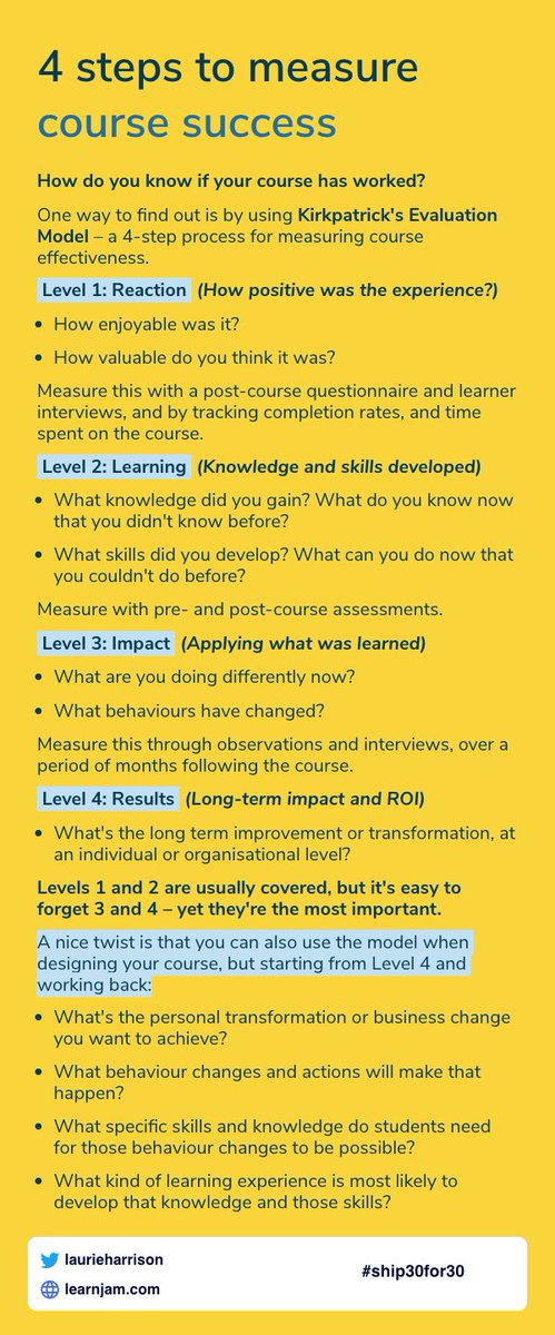 '4 steps to measure course success'

📋 A post-course questionnaire or test can tell you whether students enjoyed the experience and gained knowledge. But they won't tell you if your course really worked.

👇 Here's a classic framework for digging deeper. 

#ship30for30