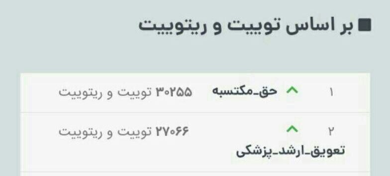 Yasaman1375's tweet photo. ۳۰ هزار نفر نگاهشون به شماست
حقشون رو پایمال نکنید
#تعویق_ارشد_پزشکی 
#حق_مکتسبه https://t.co/BMzItwV8gq