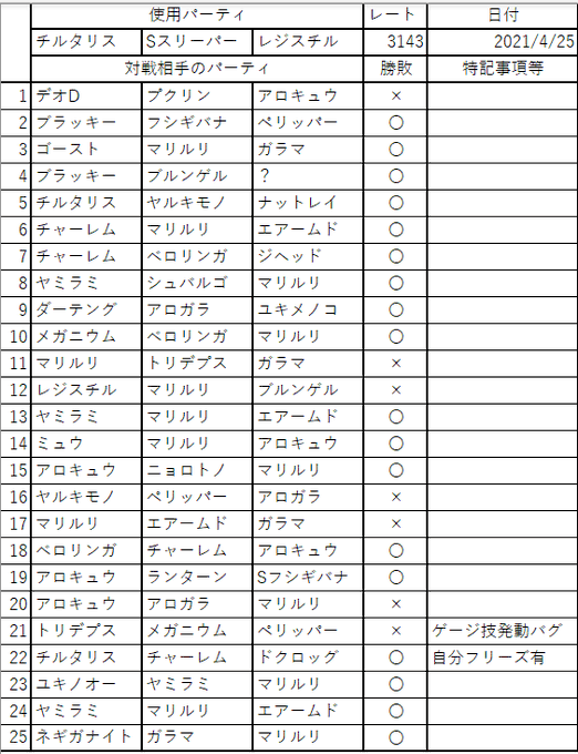 スリーパーのtwitterイラスト検索結果 スリーパーのtwitterイラスト検索結果