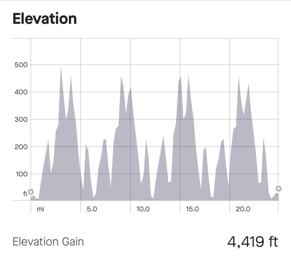 SamRidleyy's tweet image. Jurassic Coast Marathon done &amp;amp; dusted 😅 Toughest course I’ve ever done, but how great is it to be taking part in events once again 😀
#trailmatathon #spectacularviews