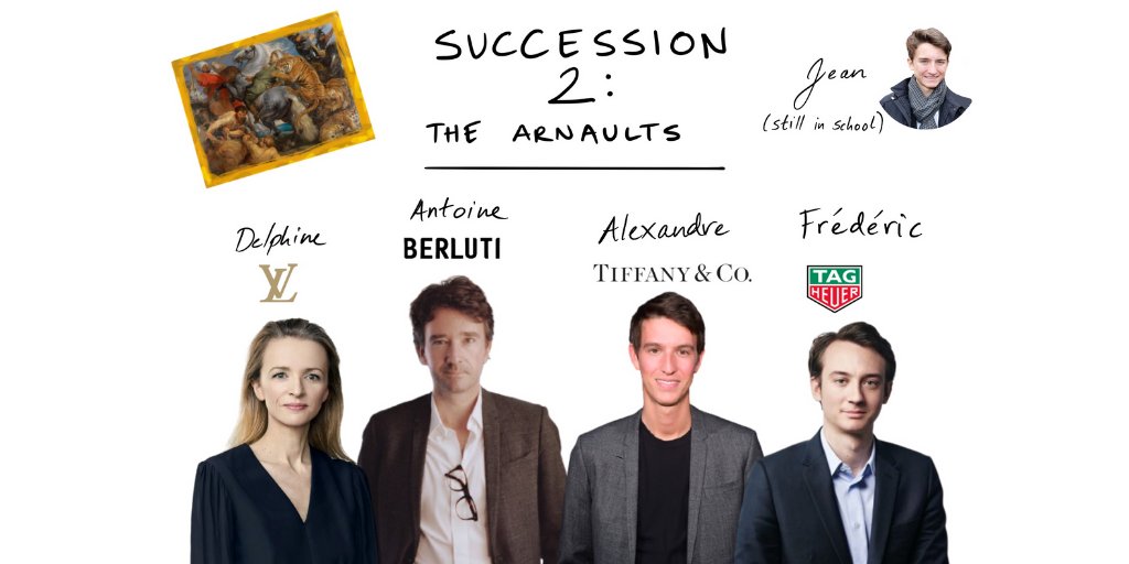 There's a ton more in the piece...Including:  The battle for Succession between the Arnaults The Parable of the Three BagsPlaying catch up with Richemont