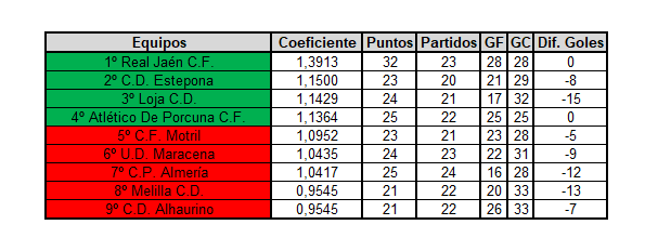 TerceraDivGr9 tweet media