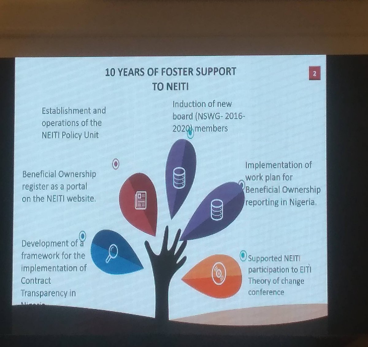 NEITI Nigeria tweet media