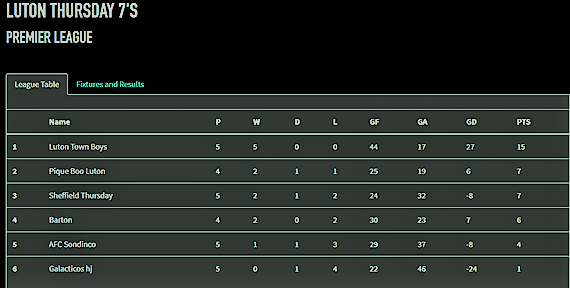 PlayFootball Luton tweet media