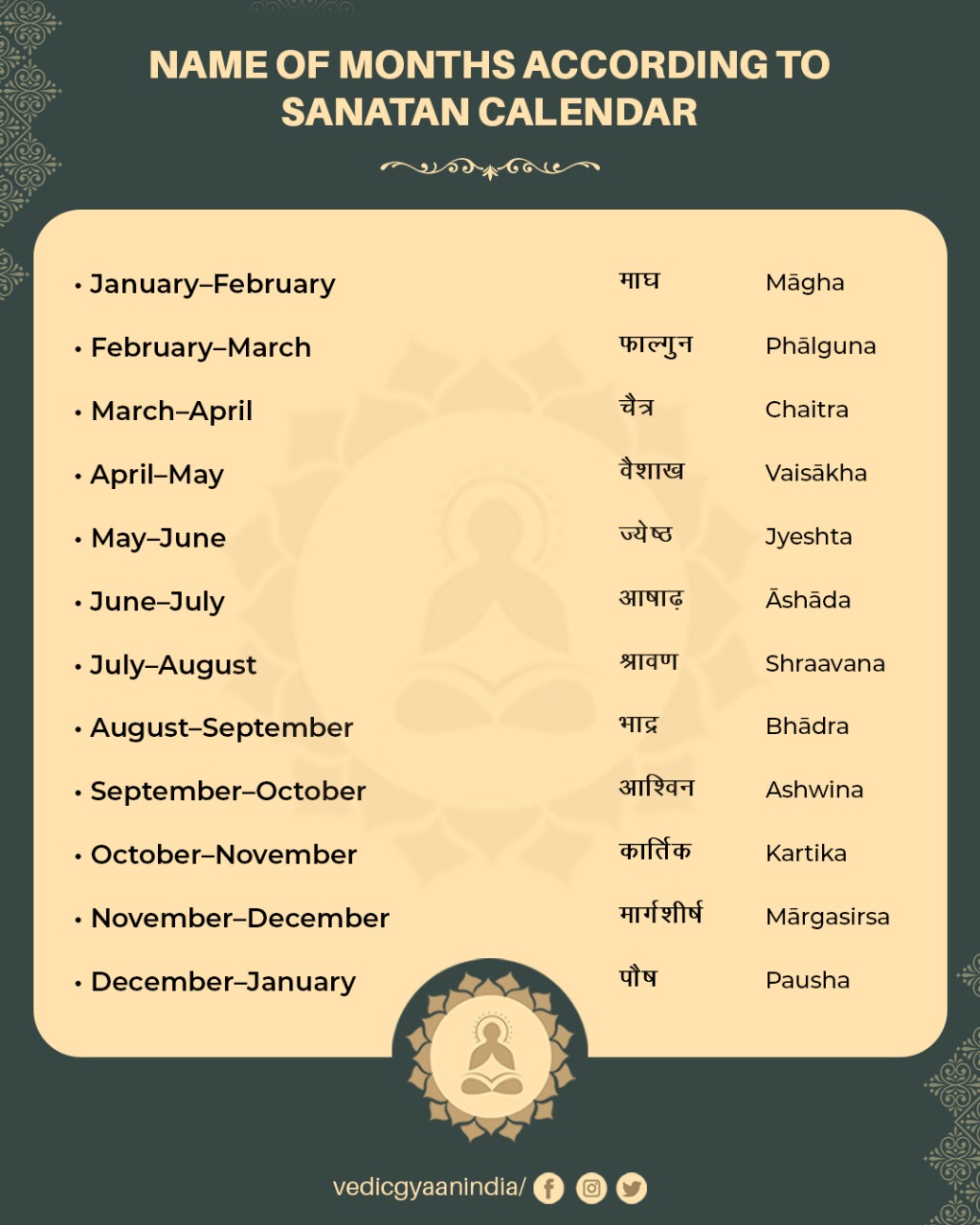 Vedic Gyaan on Twitter "When talking about the Calendar, we usually