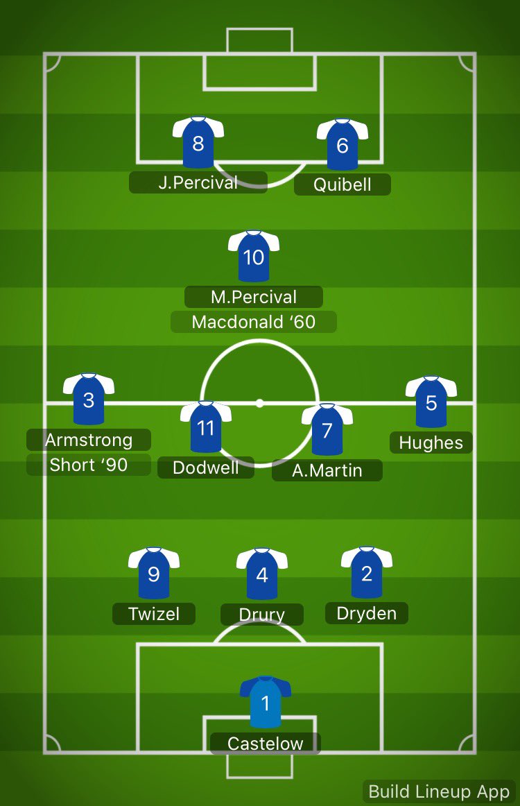 2-1 win in our final home game of the season against michelangelos. Went 1-0 down but we didn’t let our heads drop and we turned it around as well as hitting the woodwork twice. 

2 big games coming up to finish our season! 

⚽️⚽️ J.Percival 
⭐️ J.Percival